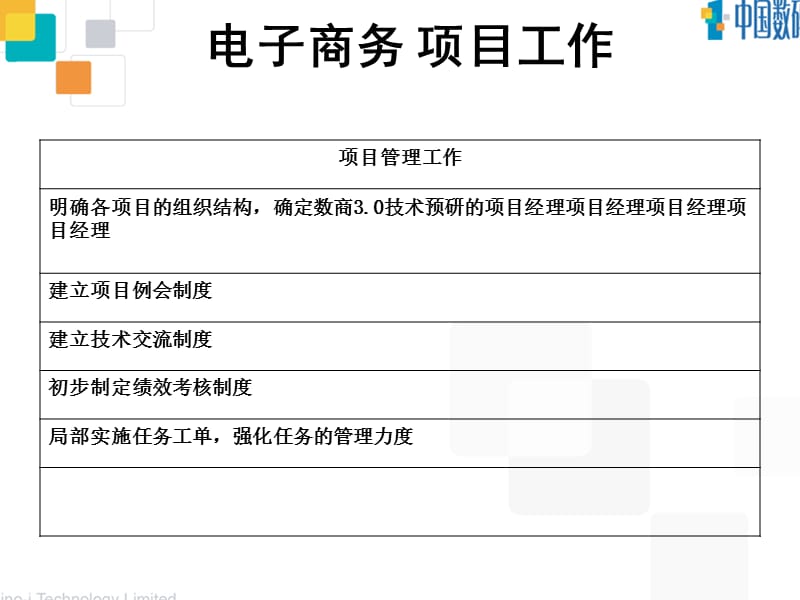 电子商务产品研发业务领域1-2月工作计划.ppt_第3页