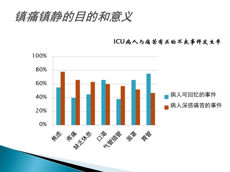 ICU镇痛镇静的评估.ppt_第3页