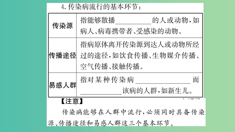 中考生物 知识系统复习 第八单元 健康地生活课件.ppt_第2页