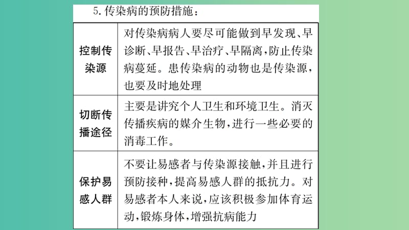 中考生物 知识系统复习 第八单元 健康地生活课件.ppt_第3页