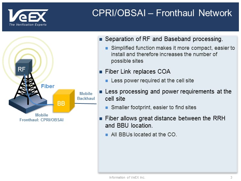 ECPRI测试原理和测试方法.ppt_第3页