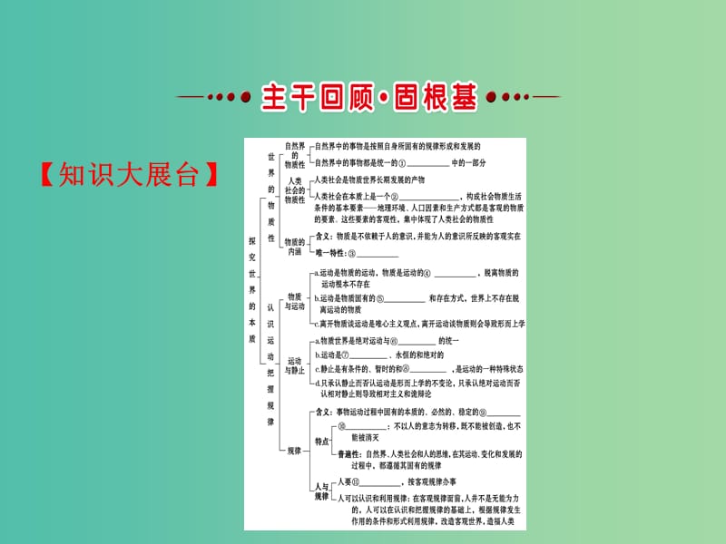 高考政治一轮复习4.2.4探究世界的本质课件新人教版.ppt_第3页