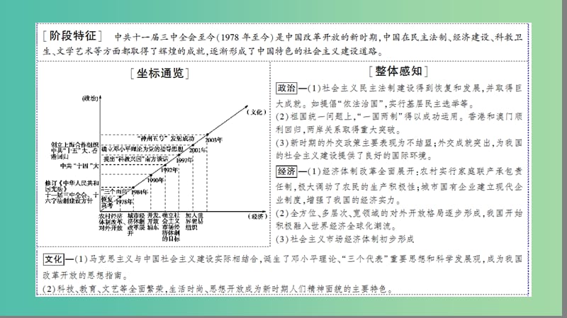 高三历史二轮复习 第1部分 现代篇 第13讲 改革开放新时期课件.ppt_第2页