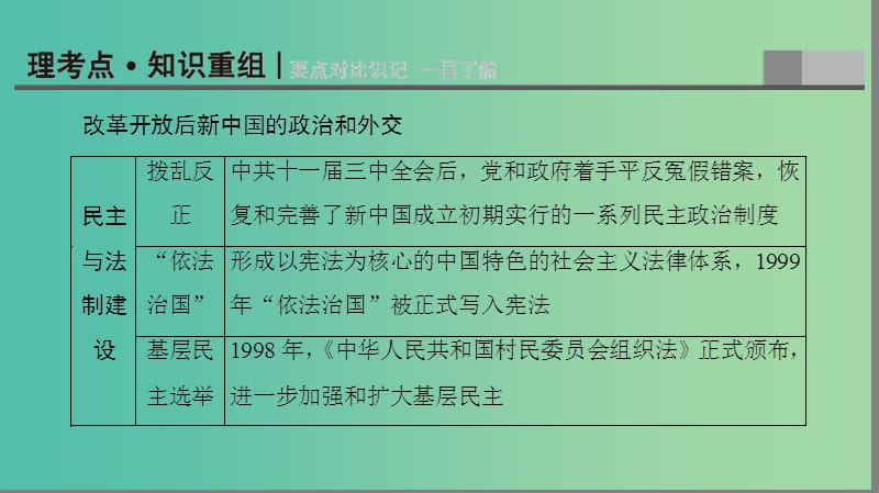 高三历史二轮复习 第1部分 现代篇 第13讲 改革开放新时期课件.ppt_第3页