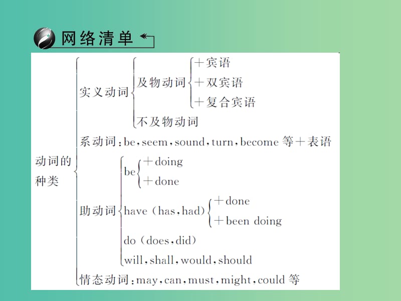 中考英语 第二轮 语法专题聚焦 第26讲 动词和动词短语课件.ppt_第2页