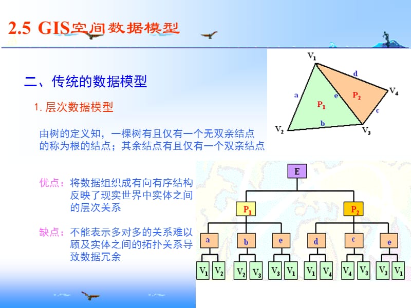 GIS空间数据模型.ppt_第3页