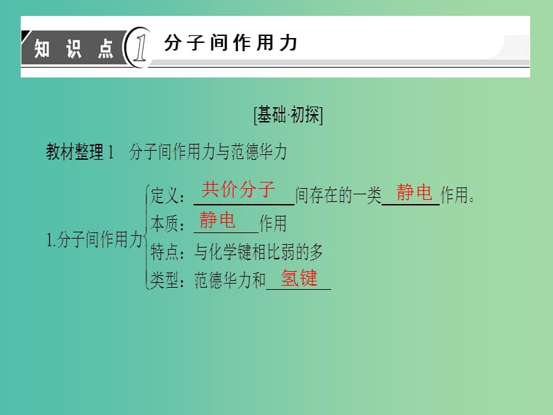 高中化学 专题3 微粒间作用力与物质性质 第4单元 分子间作用力 分子晶体课件 苏教版选修3.ppt_第3页