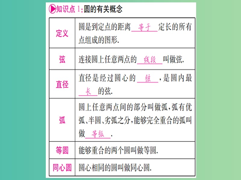 中考数学 第一轮 考点系统复习 第六章 第一节 圆的有关性质课件.ppt_第2页