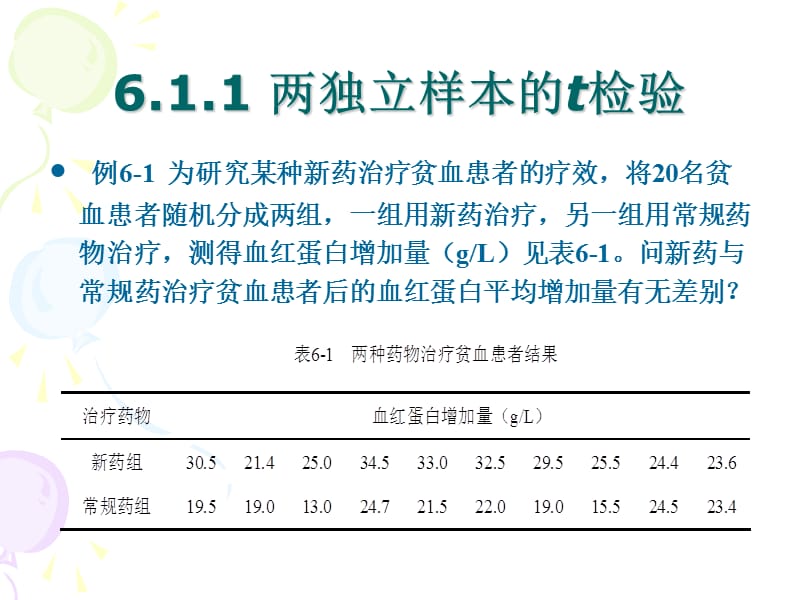 两样本定量资料的假设检验.ppt_第3页