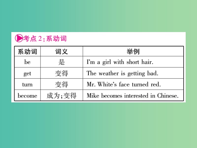 中考英语 第二篇 中考专题突破 第一部分 语法专题突破八 动词和动词短语课件 外研版.ppt_第2页