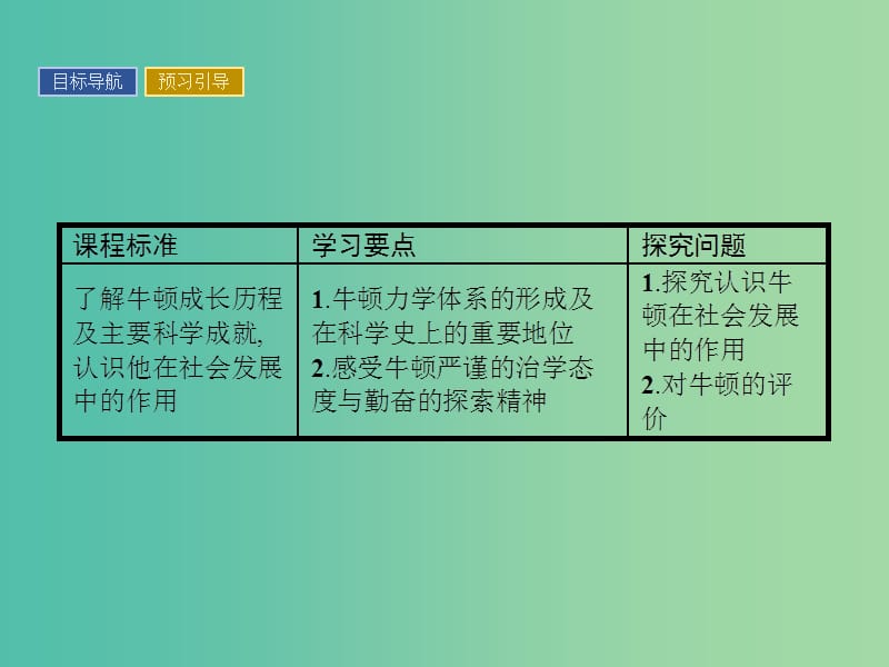 高中历史 中外历史人物评说 第五单元 杰出的科学家 18 近代科学体系的奠基人牛顿课件 岳麓版选修4.ppt_第2页