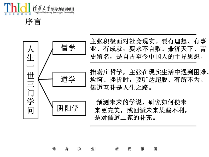 国学管理-周易与企业管理.ppt_第2页