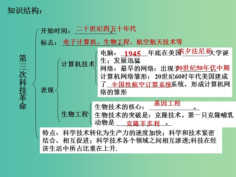 九年级历史下册 第四单元 第18课 梦想成真的时代课件 北师大版.ppt_第2页