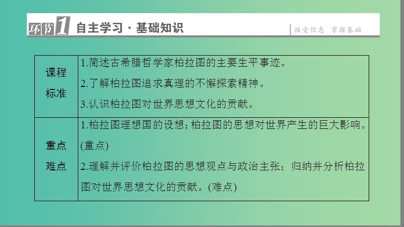 高中历史 第1单元 东西方先哲 第2课 思想家柏拉图课件 岳麓版选修4.ppt_第2页