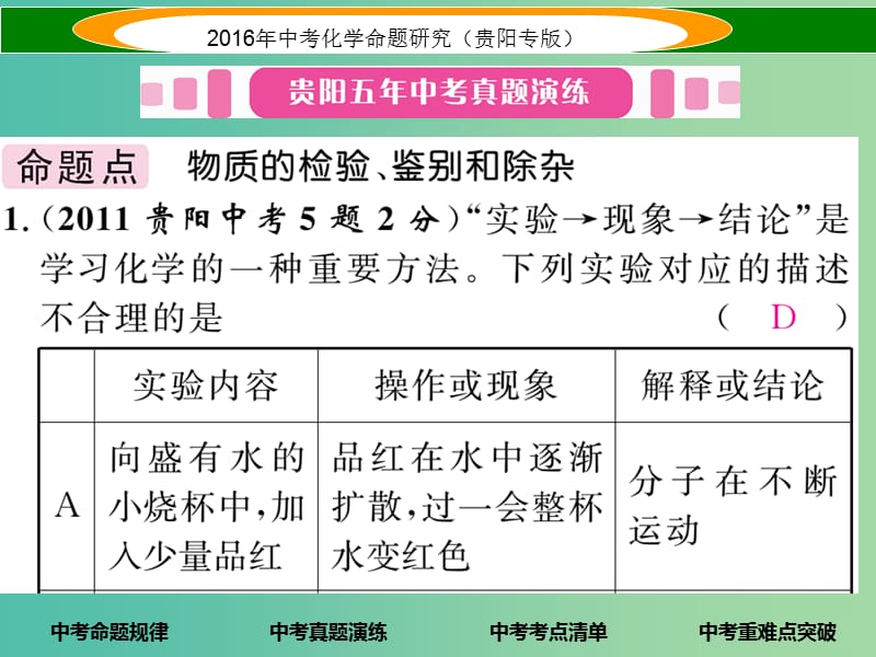 中考化学 教材知识梳理精讲 课时18 物质的检验、鉴别、共存和除杂课件.ppt_第3页