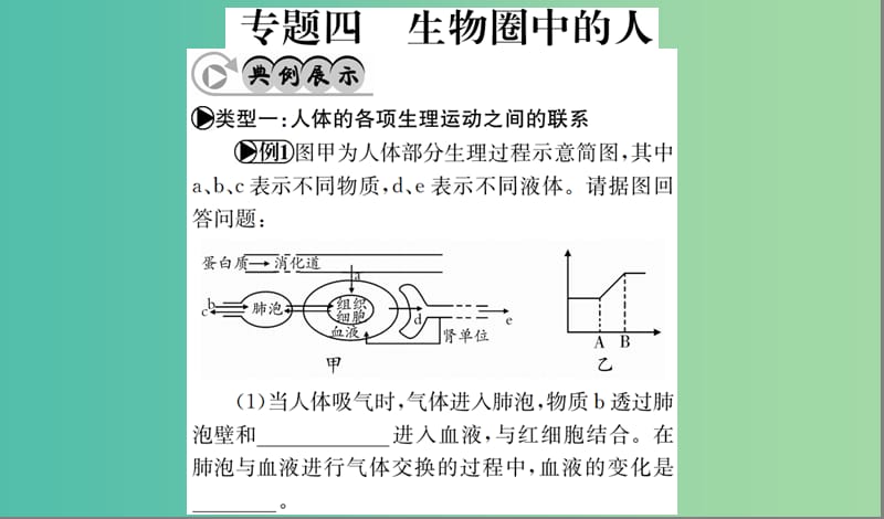 中考生物 专题综合突破 专题四 生物圈中的人课件.ppt_第1页