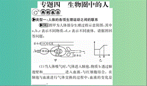 中考生物 專題綜合突破 專題四 生物圈中的人課件.ppt