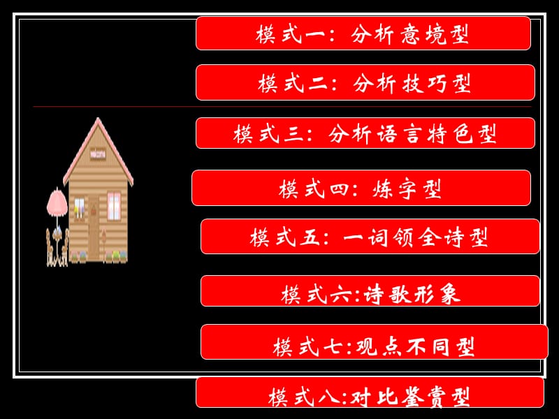 高考语文诗歌鉴赏答题模式归类(第二轮).ppt_第2页