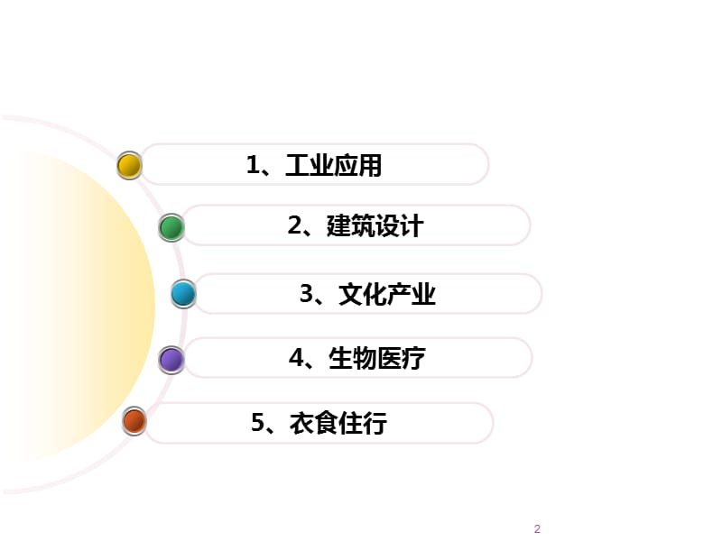 3D打印技术的应用ppt课件_第2页