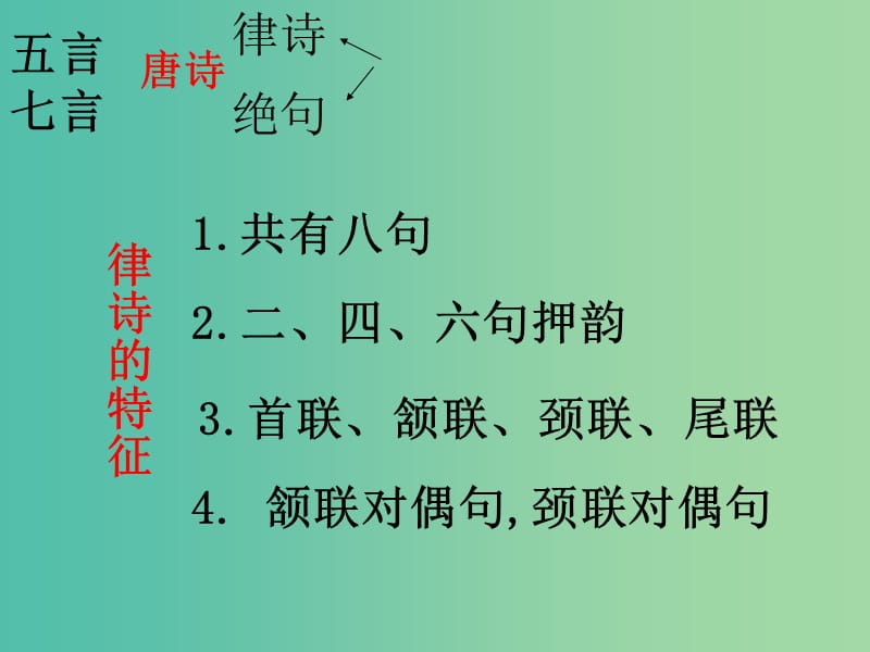 七年级语文下册 第五单元 17《诗词五首》次北固山下教学课件 语文版.ppt_第3页