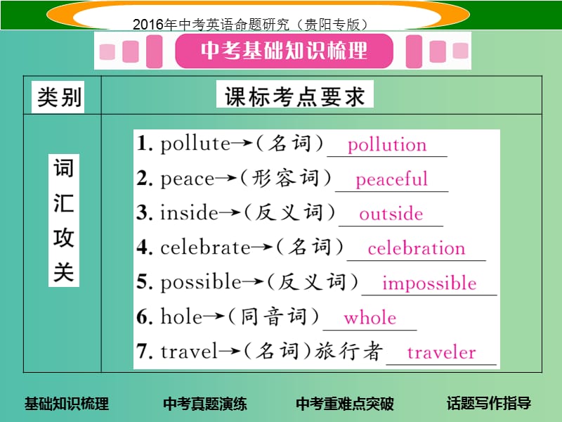 中考英语 教材知识梳理 八上 Units 7-8课件.ppt_第2页