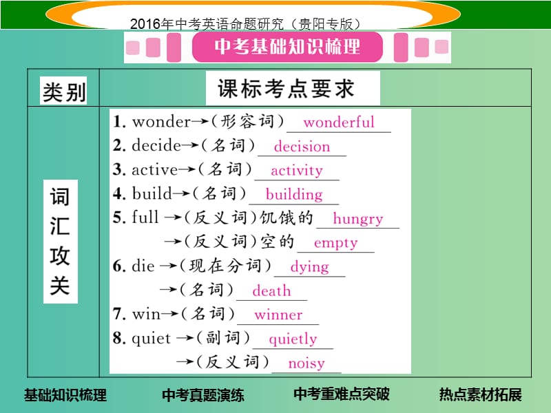 中考英语 教材知识梳理 八上 Units 1-3课件.ppt_第2页