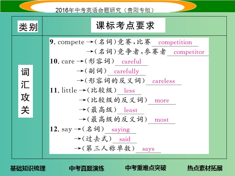 中考英语 教材知识梳理 八上 Units 1-3课件.ppt_第3页