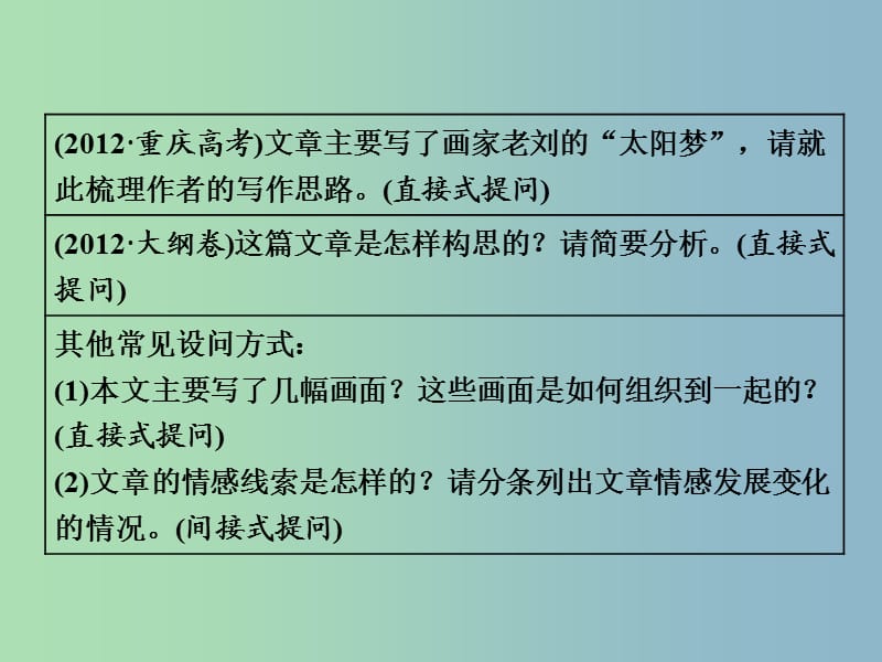 高三语文大一轮总复习专题十二文学类文本阅读二散文题型突破一散文结构思路分析类3大题型课件.ppt_第3页