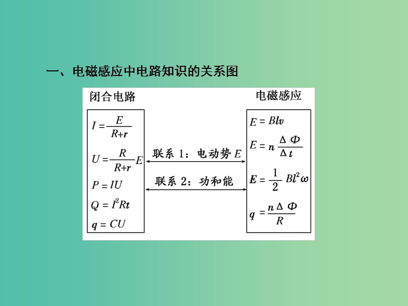 高考物理大一轮复习第十单元电磁感应3电磁感应中的电路与图像专题课件.ppt_第3页