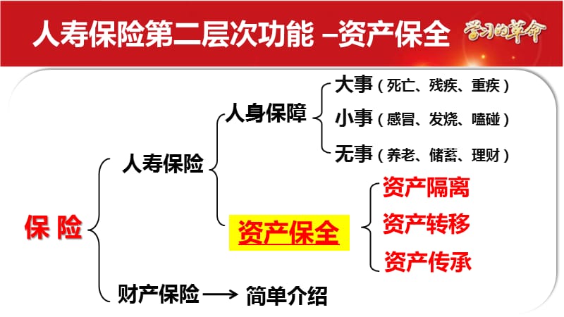 理财与资产保全-理念篇.ppt_第3页