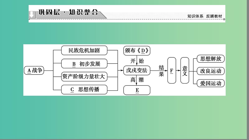 高中历史 专题9 戊戌变法分层突破课件 人民版选修1.ppt_第2页