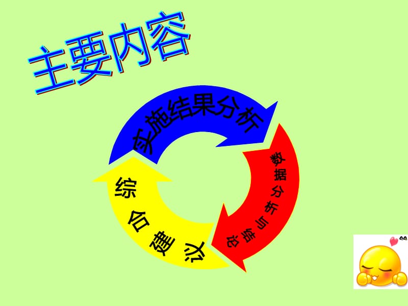 水果市场调查汇报.ppt_第2页