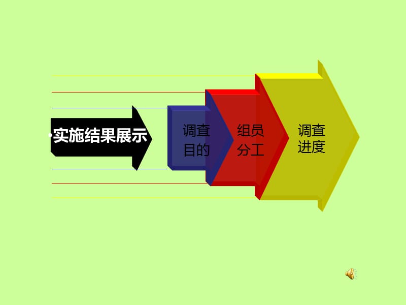 水果市场调查汇报.ppt_第3页