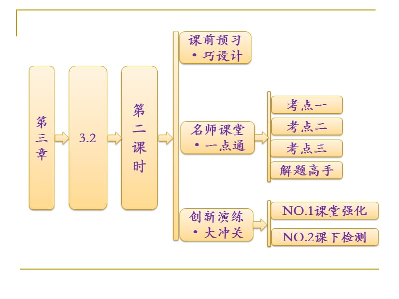 用向量方法解决垂直问题.ppt_第1页