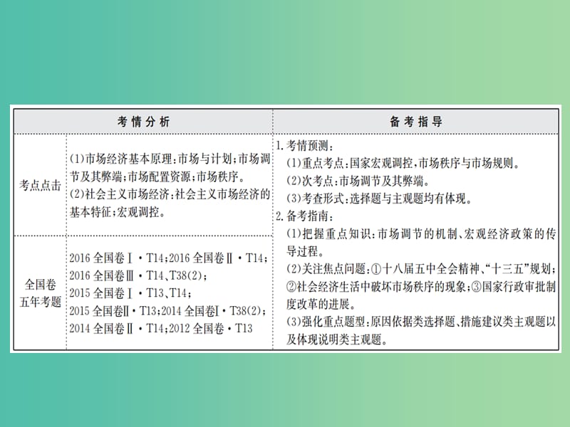 高考政治一轮复习1.4.9走进社会主义市抄济课件新人教版.ppt_第2页