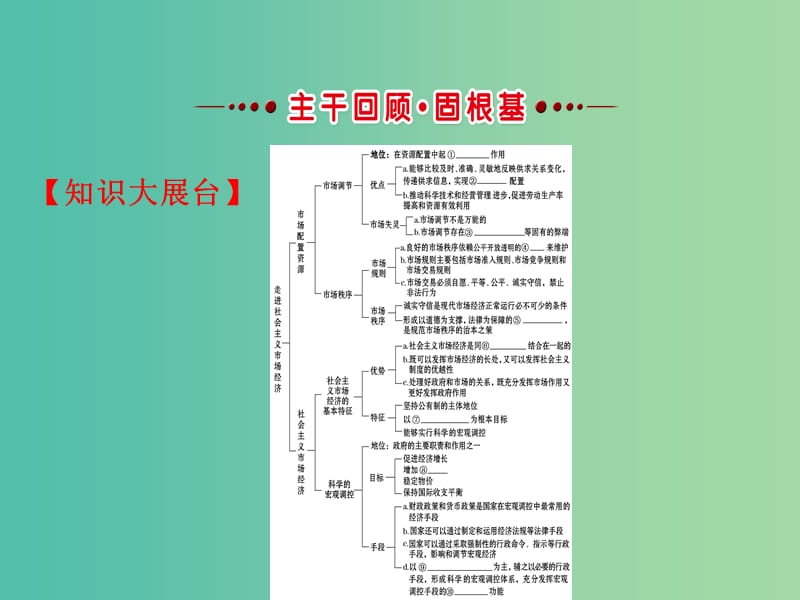 高考政治一轮复习1.4.9走进社会主义市抄济课件新人教版.ppt_第3页