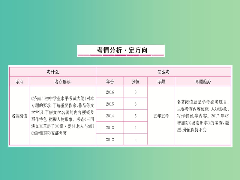 中考语文总复习 专题5 名著阅读课件.ppt_第1页