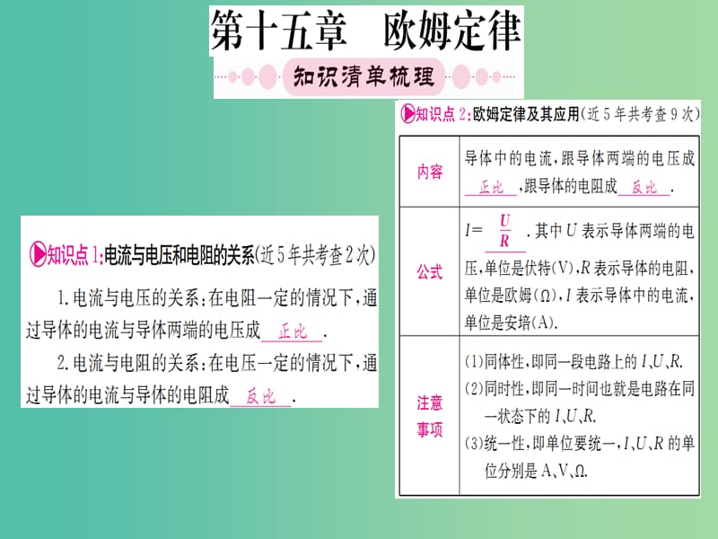 中考物理 第一篇 考点系统复习 第十五章 欧姆定律课件.ppt_第1页