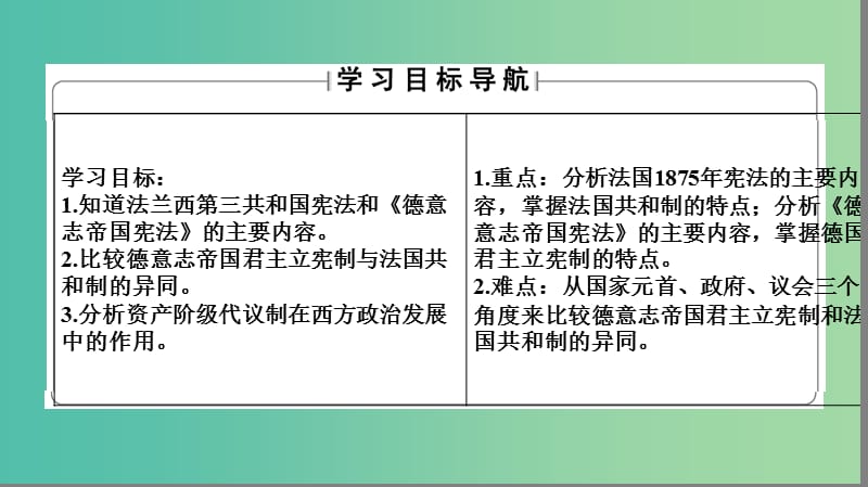 高中历史 第3单元 近代西方资本主义政体的建立 第10课 欧洲大陆的政体改革课件 岳麓版必修1.ppt_第2页