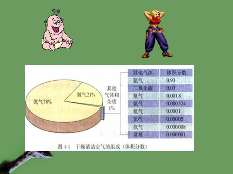 高中化学《改善大气质量》课件新人教选修.ppt_第2页