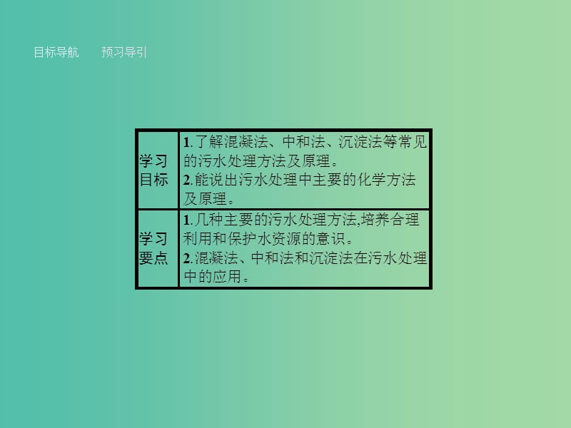 高中化学 4.2.2改善水质课件 新人教版选修1.ppt_第2页