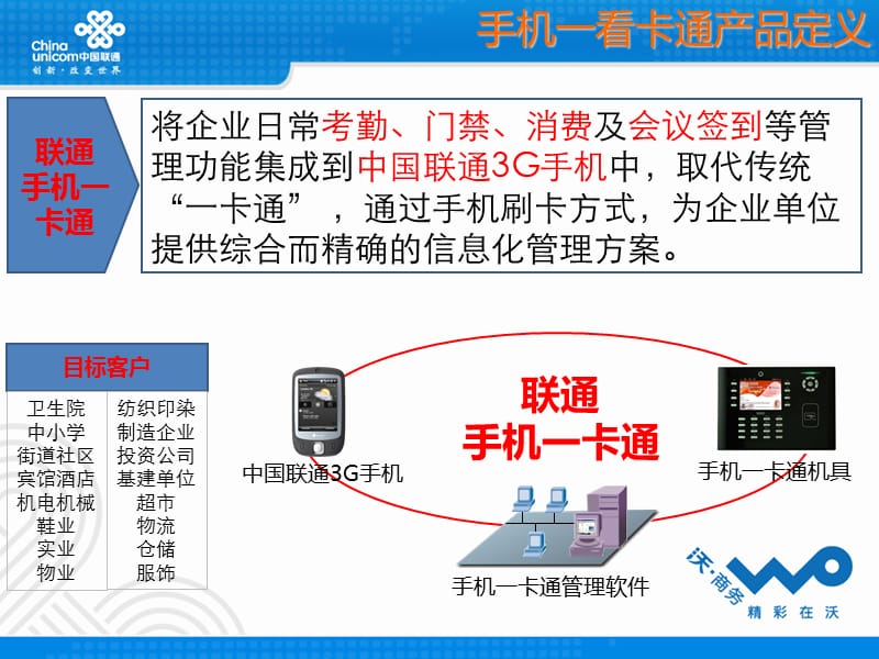 杭州联通手机一卡通培训资料.ppt_第2页