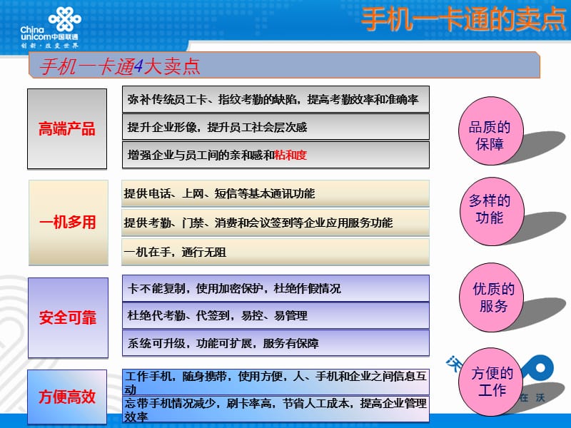 杭州联通手机一卡通培训资料.ppt_第3页