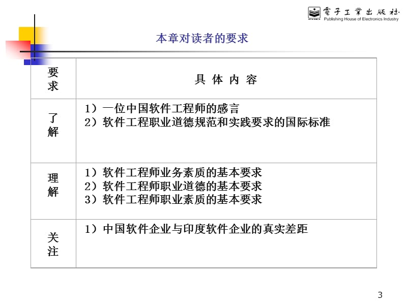 软件工程师职业素质及道德规范.ppt_第3页