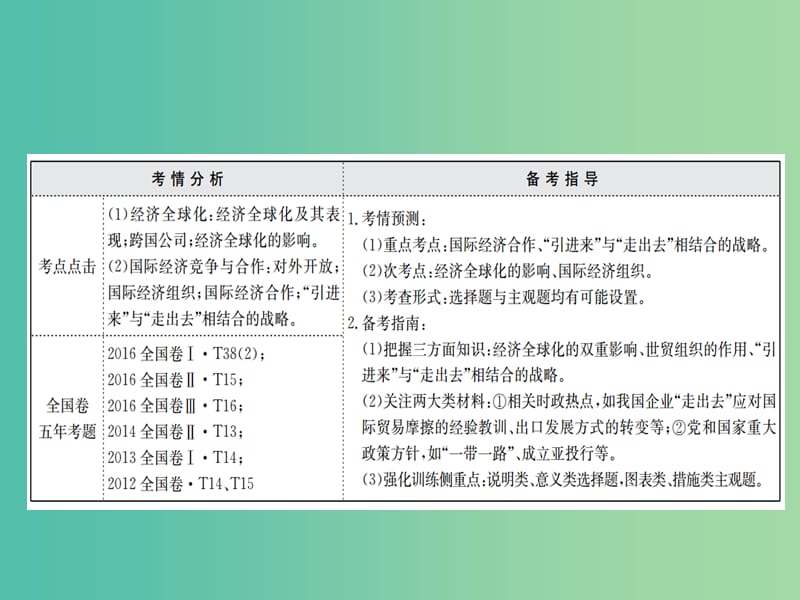 高考政治一轮复习1.4.11经济全球化与对外开放课件新人教版.ppt_第2页