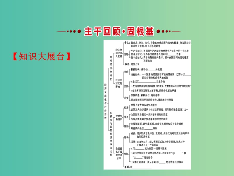 高考政治一轮复习1.4.11经济全球化与对外开放课件新人教版.ppt_第3页