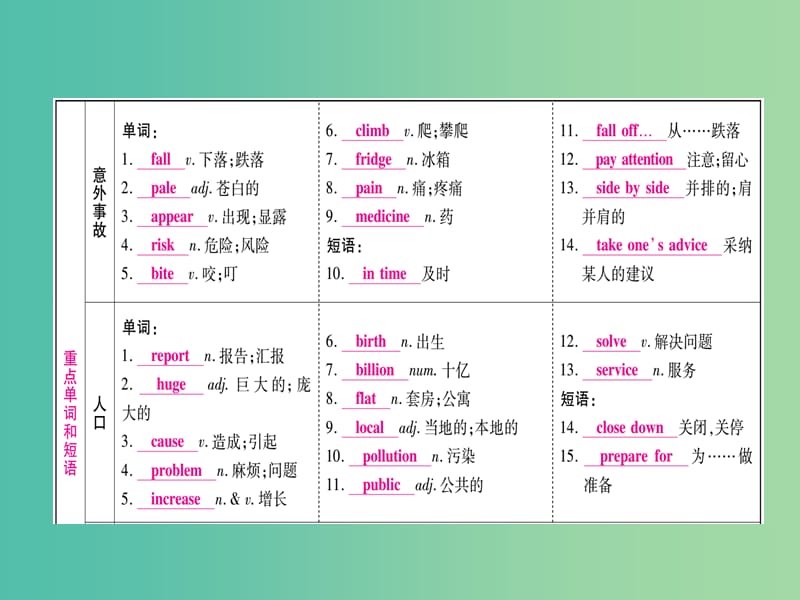 中考英语 第一篇 教材系统复习 考点精讲7 八上 Modules 7-9课件 外研版.ppt_第2页