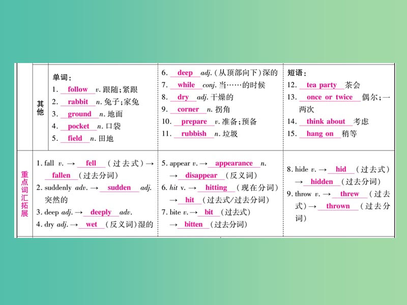 中考英语 第一篇 教材系统复习 考点精讲7 八上 Modules 7-9课件 外研版.ppt_第3页