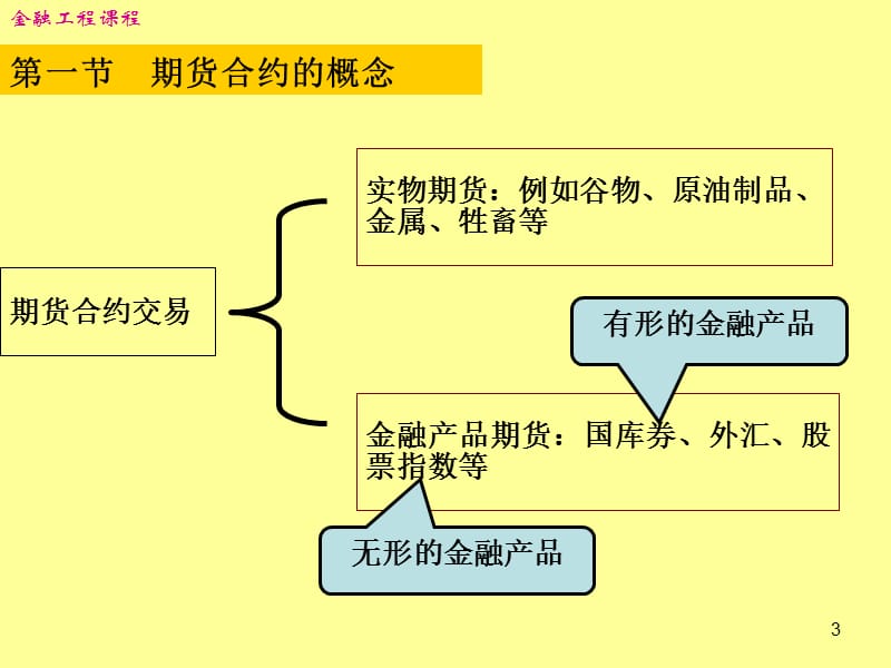 期货市场基础知识.ppt_第3页