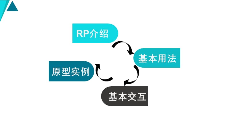 AxureRP快速入门.ppt_第2页